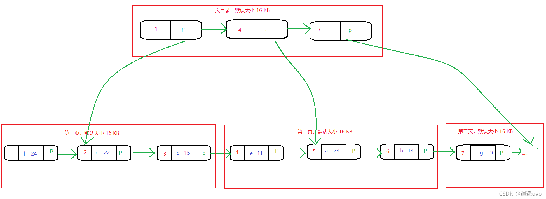 在這里插入圖片描述