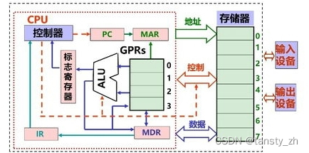 请添加图片描述