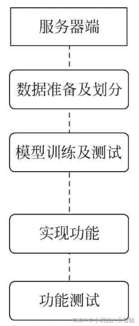 ここに画像の説明を挿入