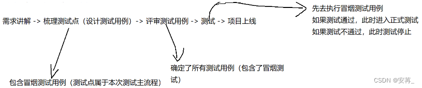 [外链图片转存失败,源站可能有防盗链机制,建议将图片保存下来直接上传(img-RQlQkKM1-1690710244709)(F:\typora插图\image-20230730170115732.png)]