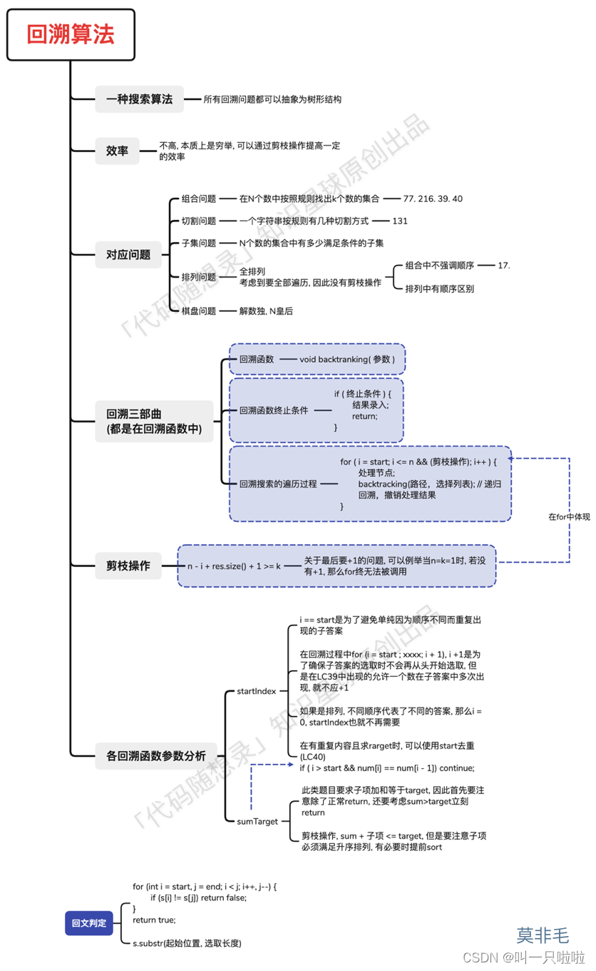 代码随想录算法训练营第二十九天丨 回溯算法part06