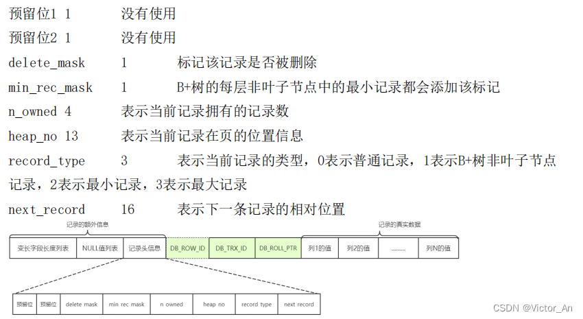 21-InnoDB引擎底层存储和缓存原理