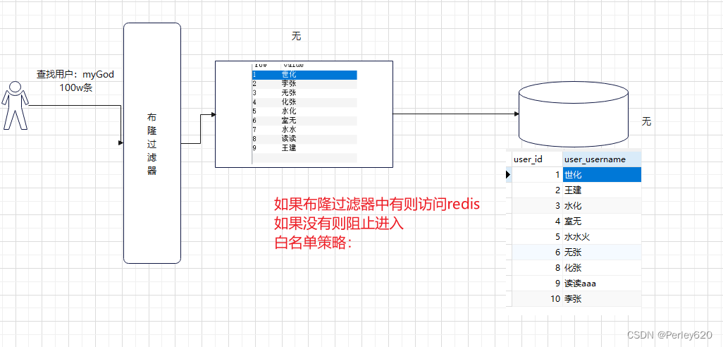 【合集】Redis——Redis的入门到进阶  结合实际场景的Redis的应用