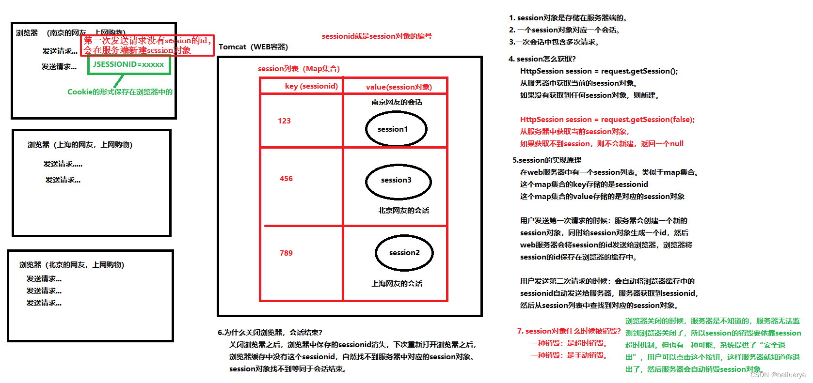 关于B/S结构系统的会话机制（session机制）