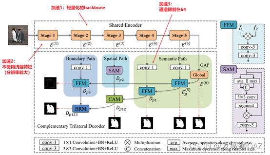 加速示意图