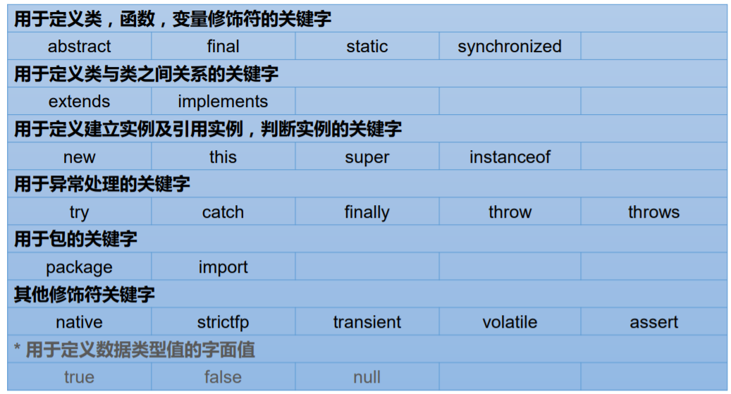 java入门-java程序