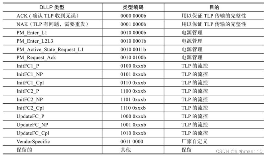 【PCIE体系结构七】数据链路层介绍