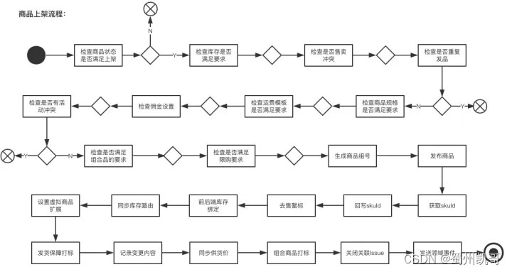 66c67106f15b4803800c7e1690355b05.png