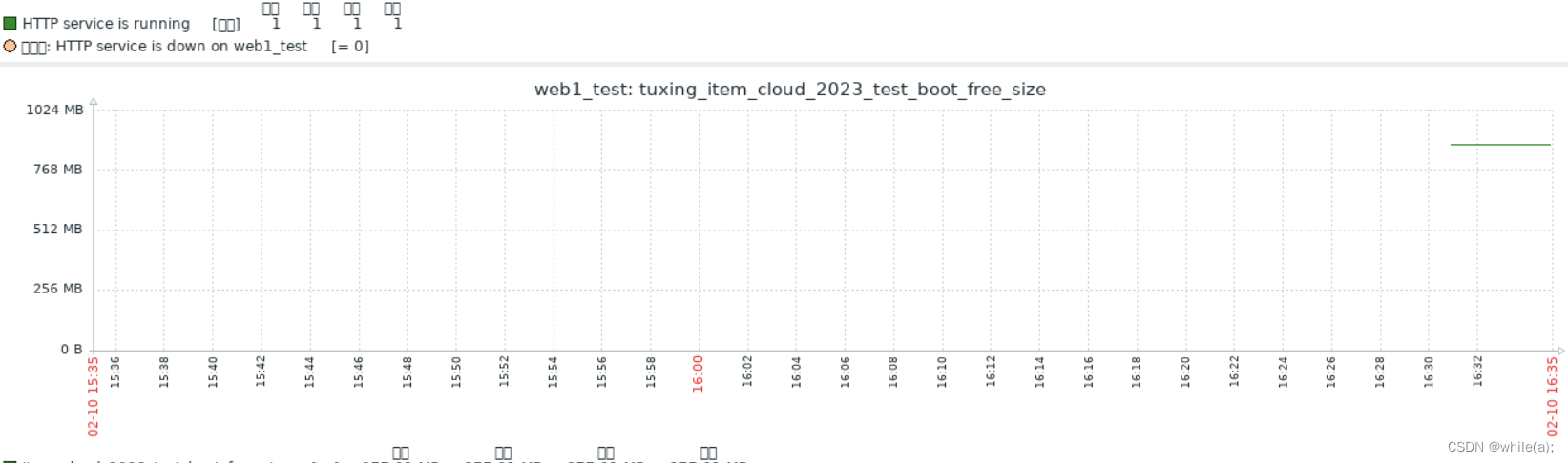 Zabbix 构建监控告警平台（二）--