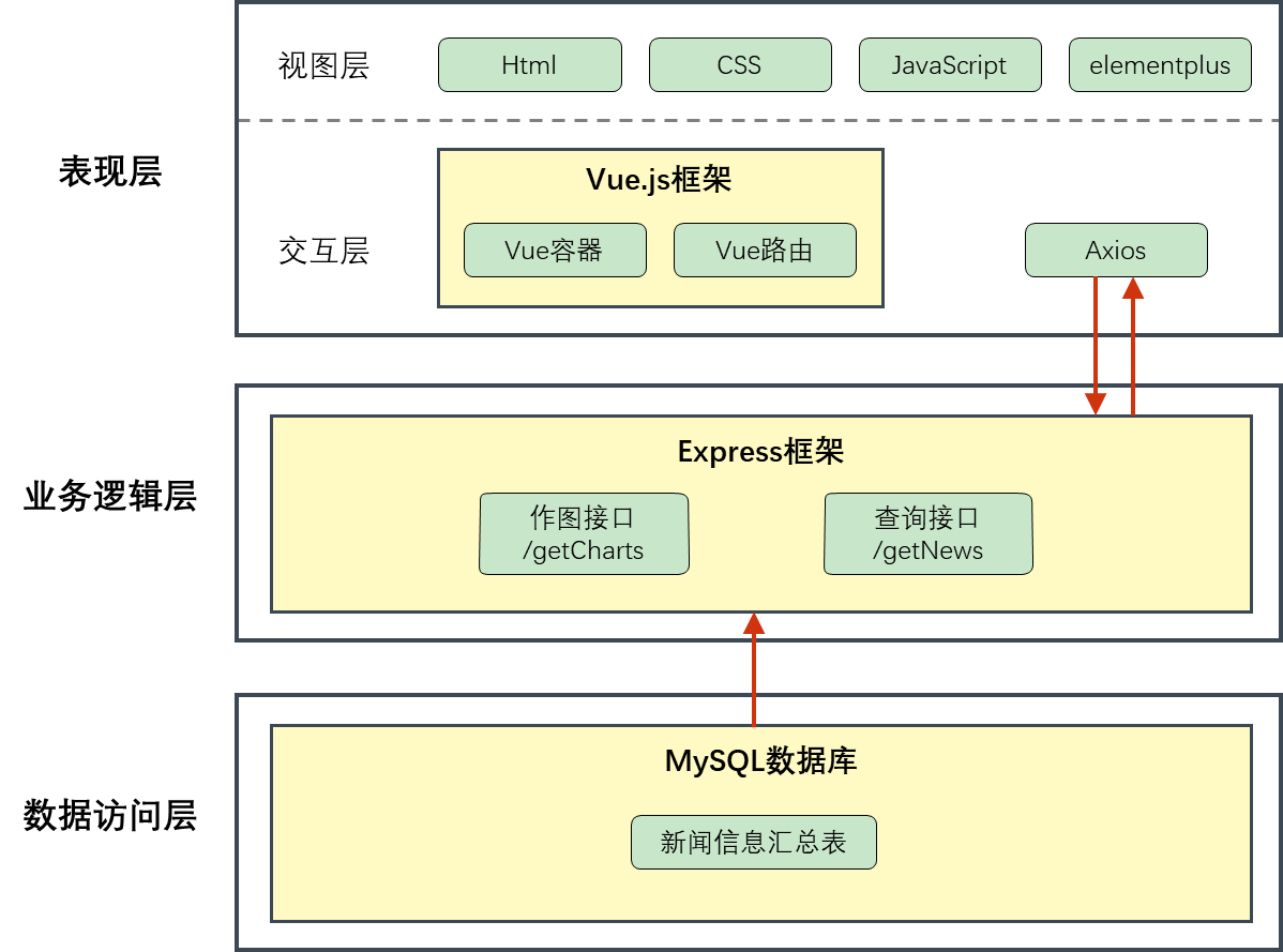 系统架构图