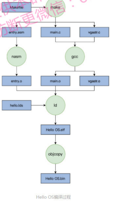 [外链图片转存失败,源站可能有防盗链机制,建议将图片保存下来直接上传(img-PPBJm9mi-1643201315662)(C:\Users\张小瑄\AppData\Roaming\Typora\typora-user-images\1643183704089.png)]