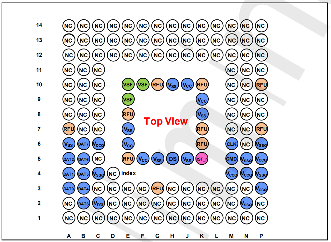emmc改u盘_emmc153引脚图说明-csdn博客