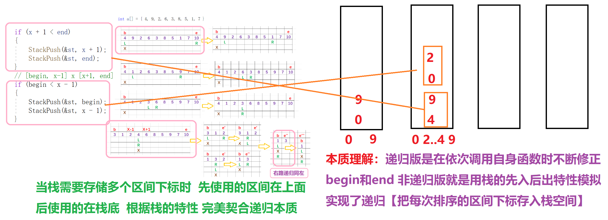 排序八卦炉之冒泡、快排【完整版】