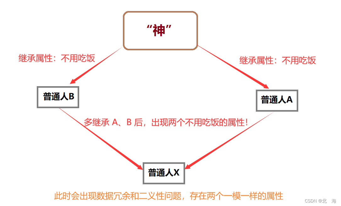 图解