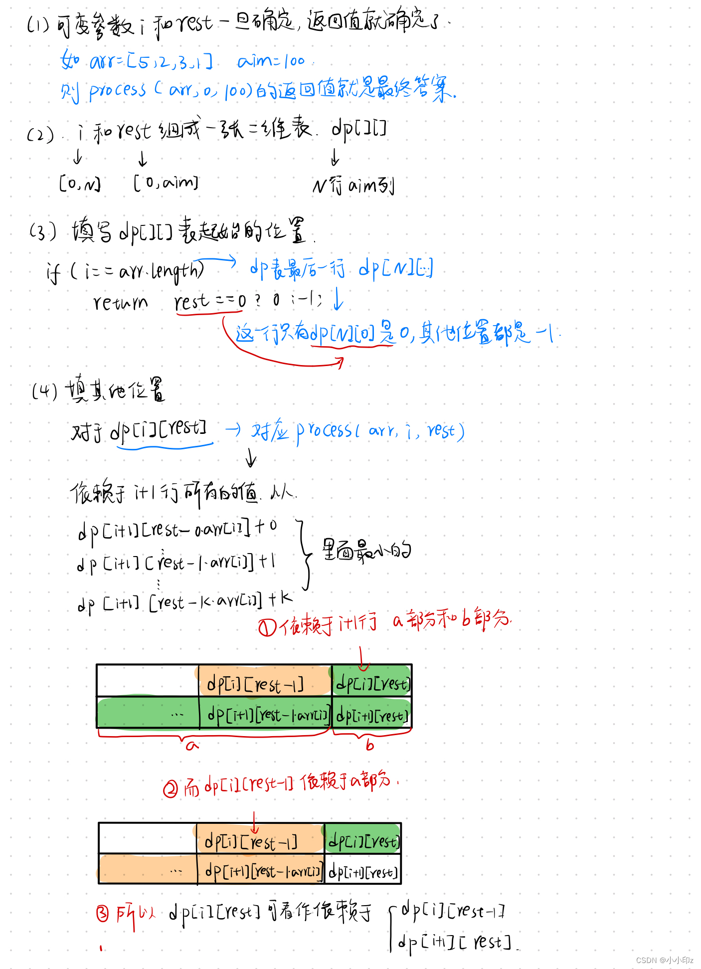 动态规划问题——换钱的最少货币数