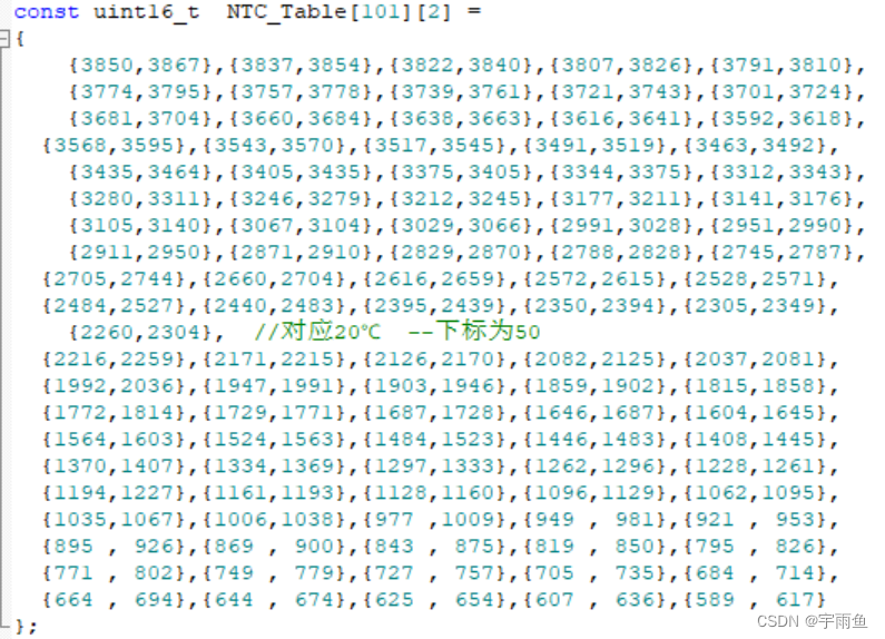 STM32（F103ZETX）物联网项目——MF52 珠状测温型 NTC 热敏电阻器（ADC、DMA）