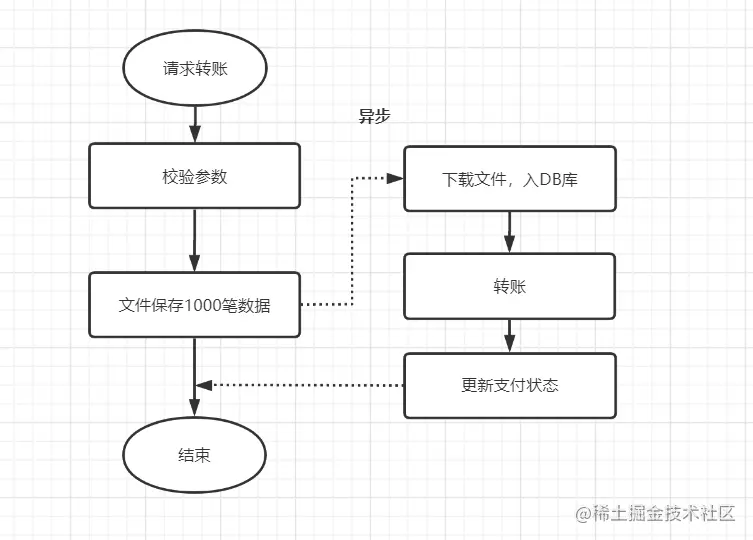 在這裡插入圖片描述