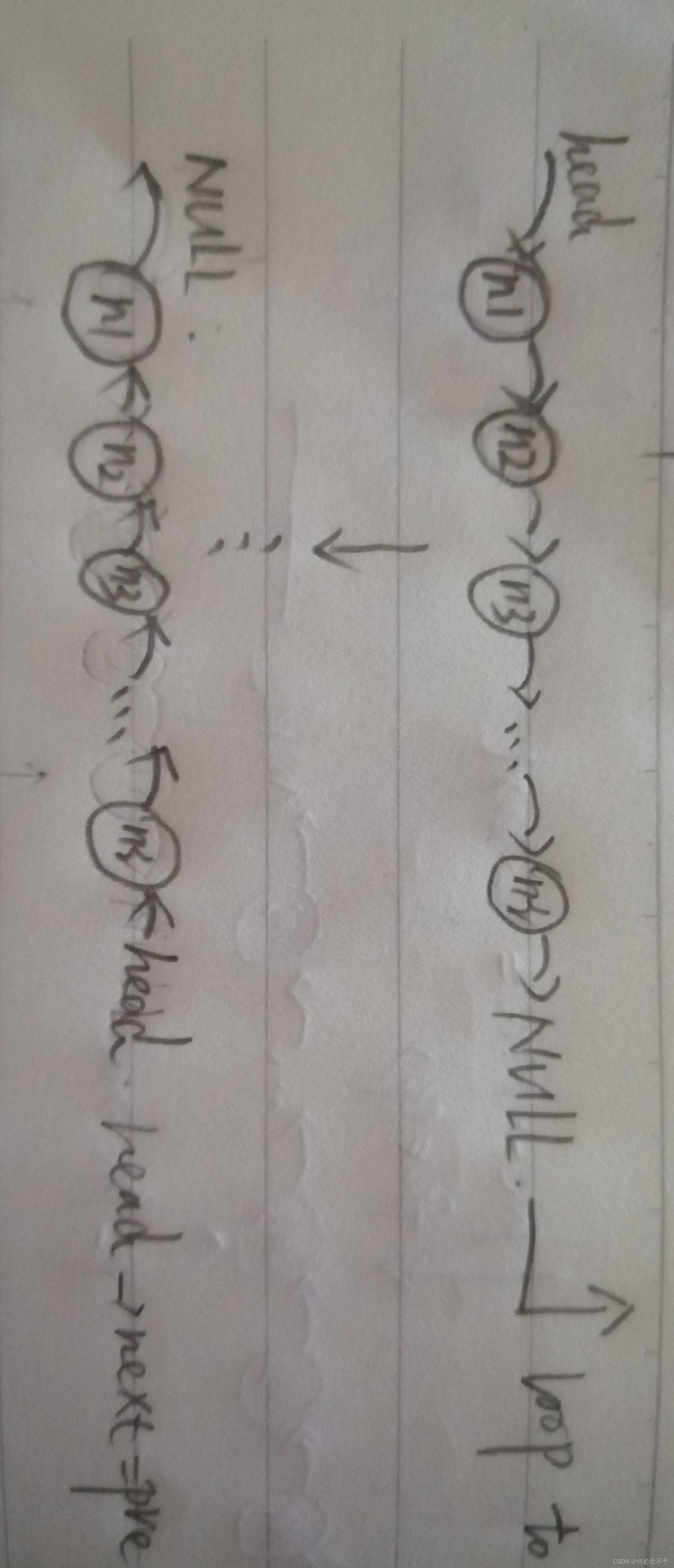 单链表的基本操作-插入结点、删除结点、新建链表、查找结点位置