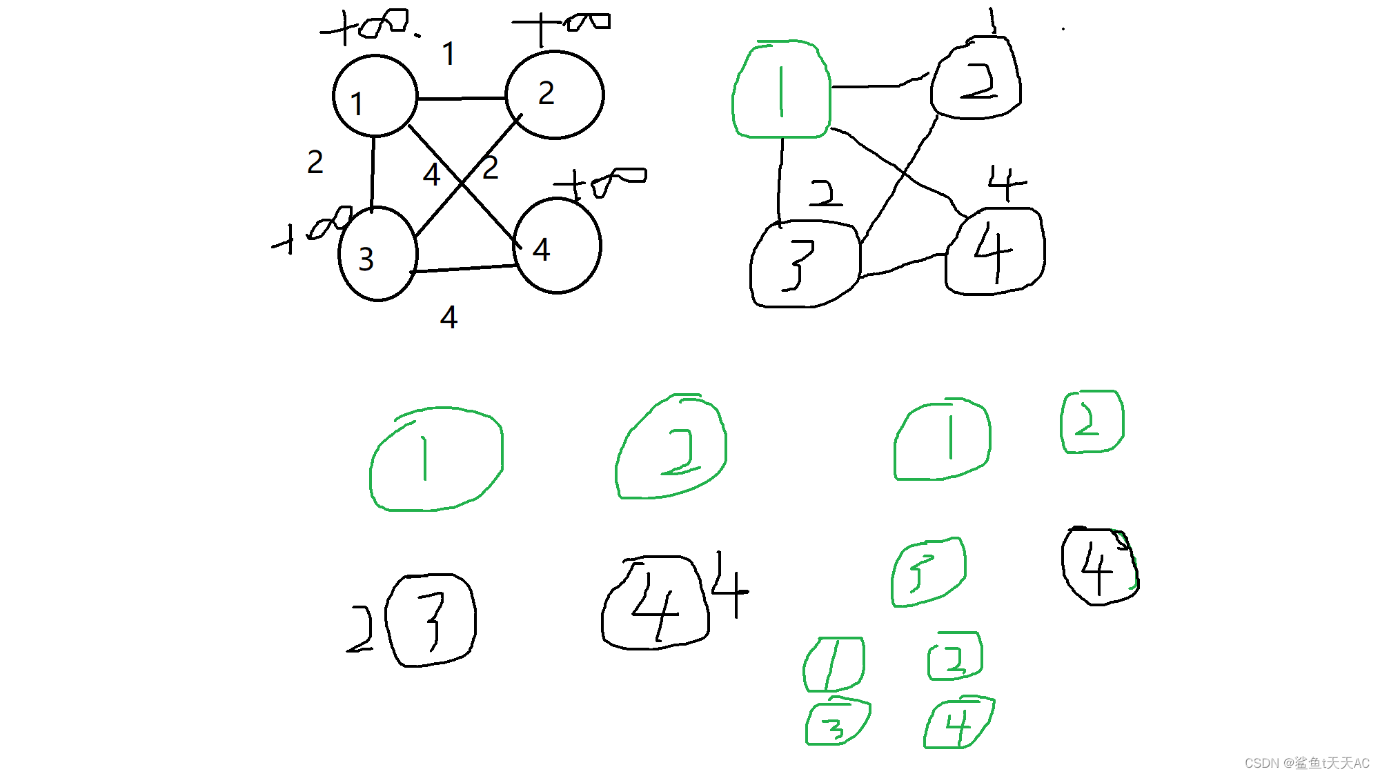 XCPC第十一站，带你学会图论基本算法