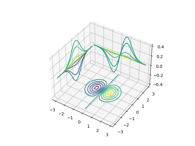 contour-offset