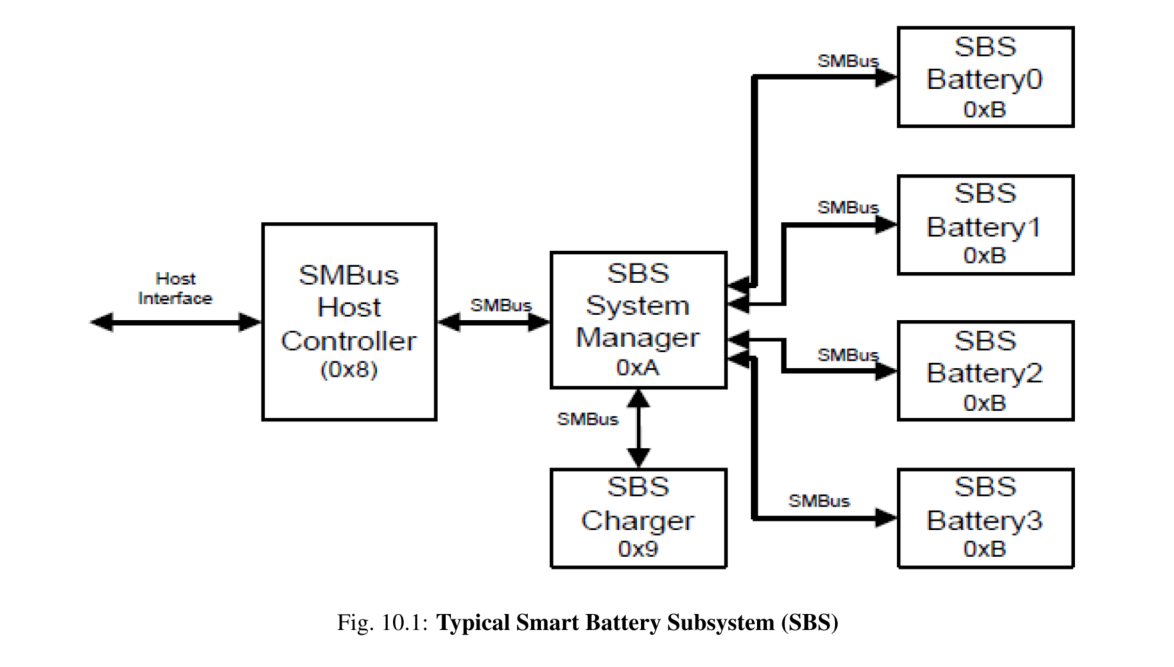 ACPI Spec Chapter 10 Power Source And Power Meter Devices_ecsmbhcCSDN博客
