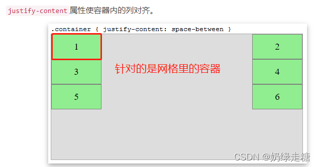 关于CSS3:justify-self,justify-items和justify-content之间的区别-CSDN博客