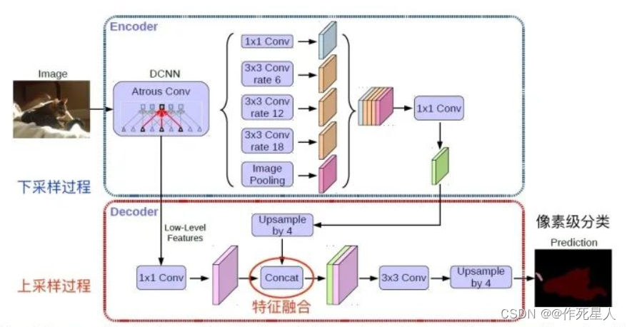 机器视觉初步6：图像分割专题