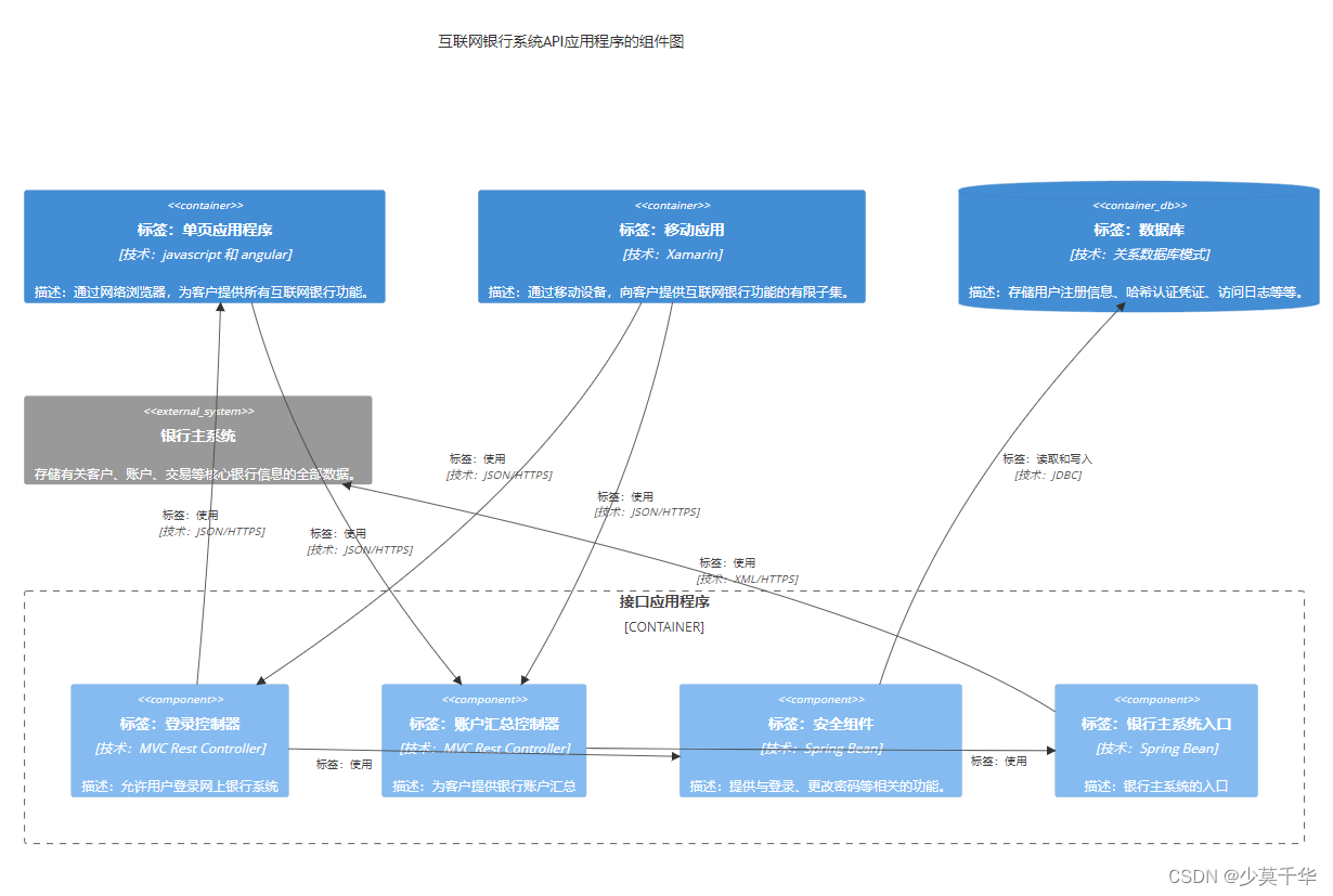 【MarkDown】CSDN Markdown之C4图(C4Context、C4Container、C4Component、C4Dynamic ...