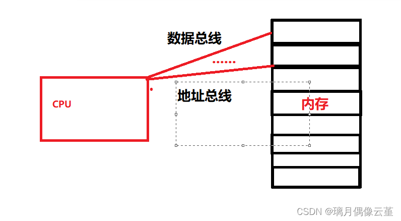 现阶段在这里插入图片描述