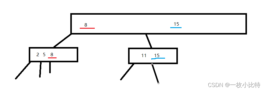 [外链图片转存失败,源站可能有防盗链机制,建议将图片保存下来直接上传(img-P4Hn77XQ-1648620255505)(C:\Users\lebronHArden\AppData\Roaming\Typora\typora-user-images\image-20220330135100940.png)]