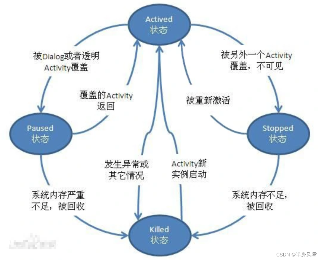 [外链图片转存失败,源站可能有防盗链机制,建议将图片保存下来直接上传(img-O39efVLH-1656311839858)(/Users/tiger/Library/Application%20Support/typora-user-images/image-20220627141427535.png)]