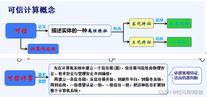 可信计算复习笔记_tpm tcm-CSDN博客
