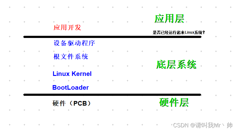 嵌入式Linux下bootloader/U-boot详解_bootloaderuboot-CSDN博客