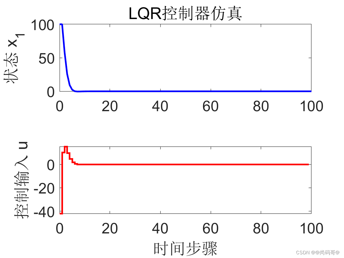 LQR 控制器