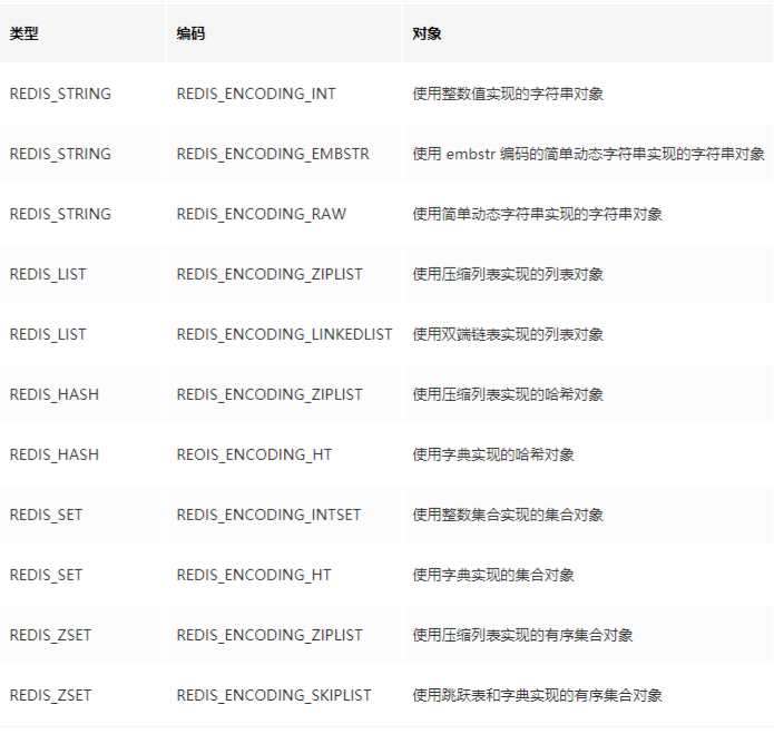 Redis 核心数据结构理论解析