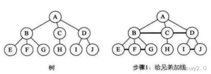 给兄弟之间加线