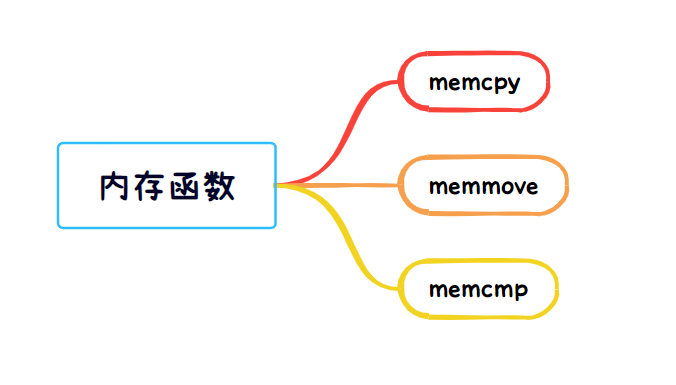 [外链图片转存失败,源站可能有防盗链机制,建议将图片保存下来直接上传(img-YkomZEjo-1691127772926)(C:\Users\30539\AppData\Roaming\Typora\typora-user-images\image-20230803183105078.png)]