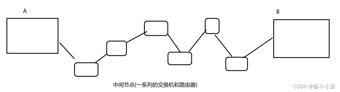 【网络原理】TCP/IP协议