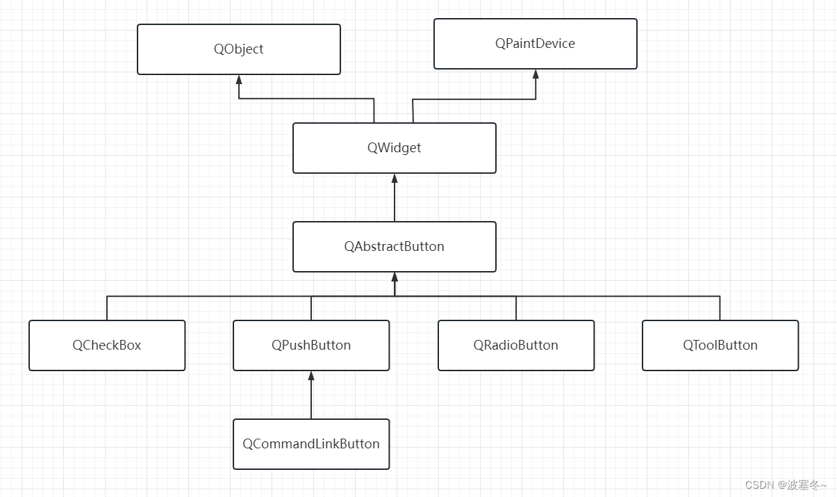 Qt应用开发(基础篇)——按钮基类 QAbstractButton