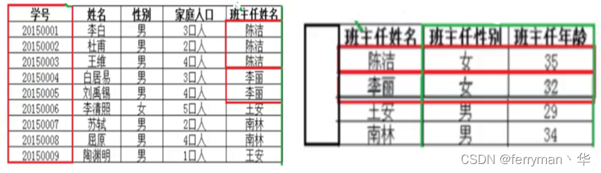 第三范式