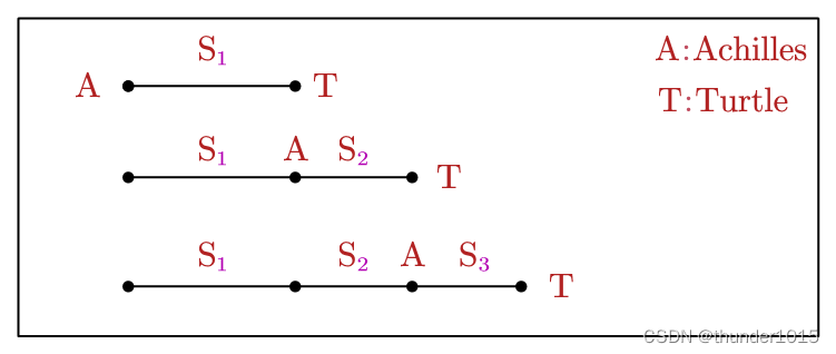 数学分析：数项级数的概念