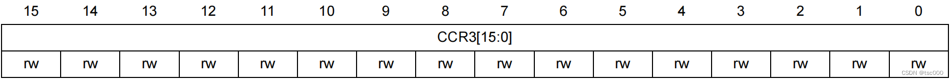 stm32之PWM呼吸灯