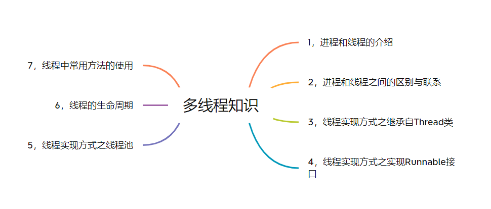 [外链图片转存失败,源站可能有防盗链机制,建议将图片保存下来直接上传(img-q16BKWM5-1637682709148)(C:\Users\Administrator\AppData\Roaming\Typora\typora-user-images\image-20211116232423097.png)]