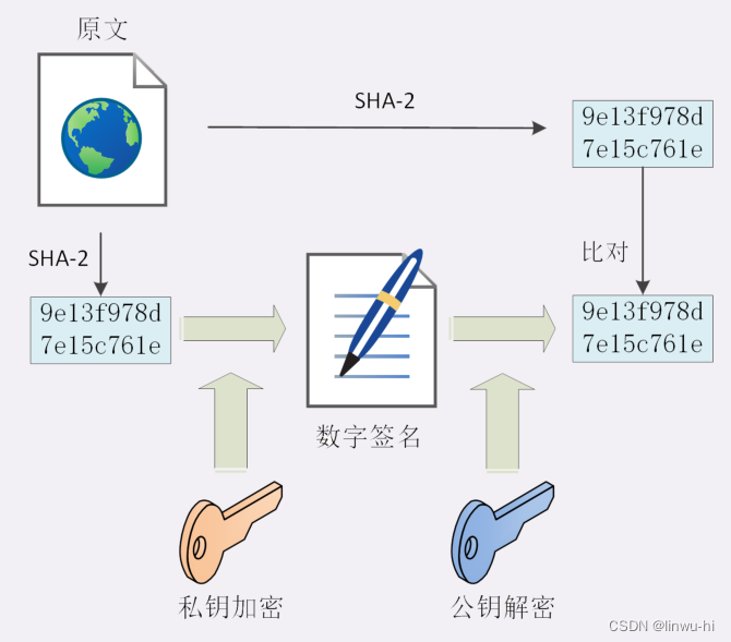 [External link picture transfer failed, the source site may have an anti-theft link mechanism, it is recommended to save the picture and upload it directly (img-YiZzVTzL-1692843595220)(https://github.com/linwu-hi/code-interview/assets/137023716 /c2620ba8-80ef-4da6-9568-5150c12b36c4)]