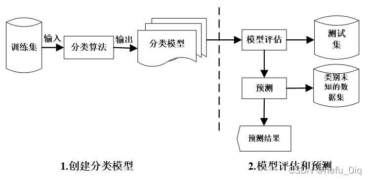 [外链图片转存失败,源站可能有防盗链机制,建议将图片保存下来直接上传(img-C2x1OiQz-1641719199714)(/uploads/upload_fc30619a0ed3f9be397596efad41ab0c.png =400x)]