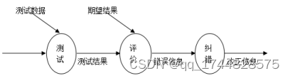 基于SSM的新闻网站浏览管理实现与设计