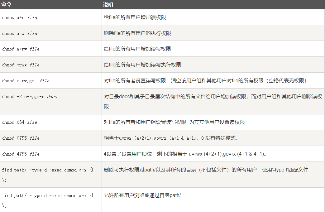 Linux常用操作命令大全「建议收藏」