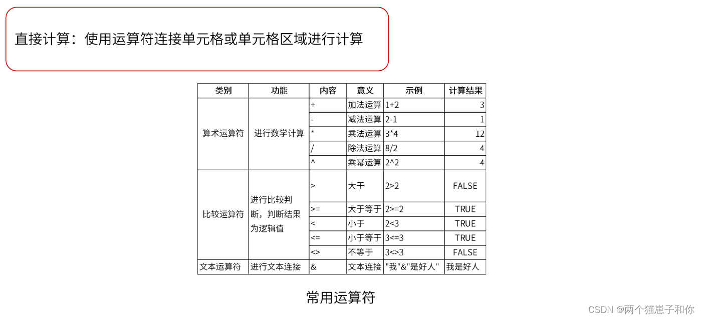 - 直接计算：使用运算符链接单元格或单元格区域进行计算