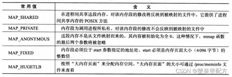 mmap的flags参数的常用值及其含义