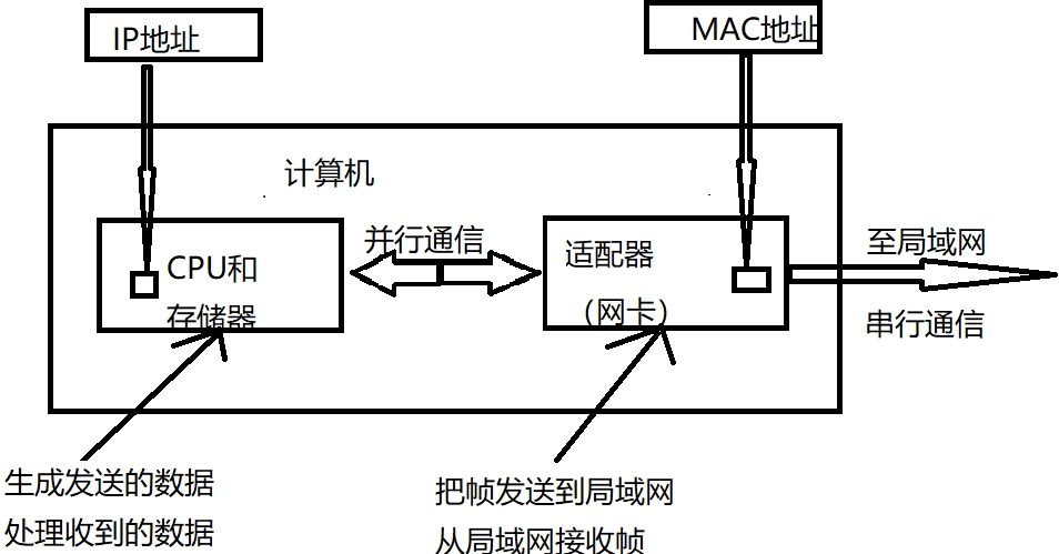 （考研湖科大教书匠计算机网络）第三章数据链路层-第一节：数据链路层概述